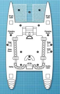Sanora, koh Samui, boat plan